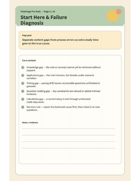 14-Day Exam Retake Recovery Plan Start Here & Failure Diagnosis preview