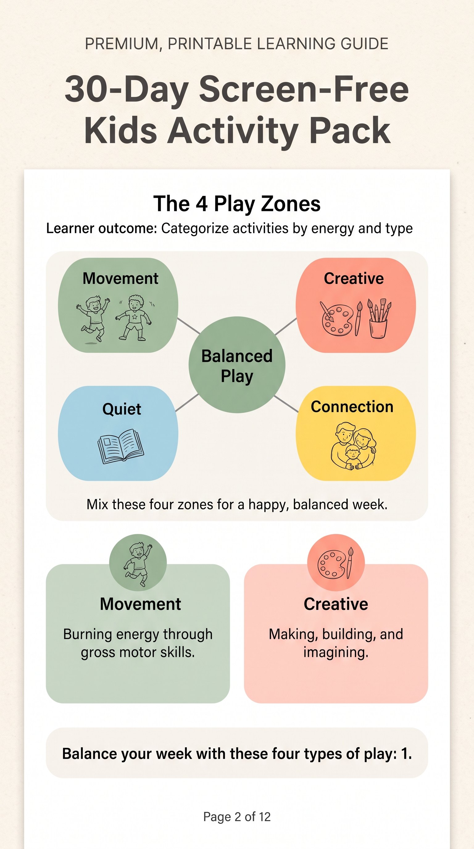 30-Day Screen-Free Kids Activity Pack The 4 Play Zones preview
