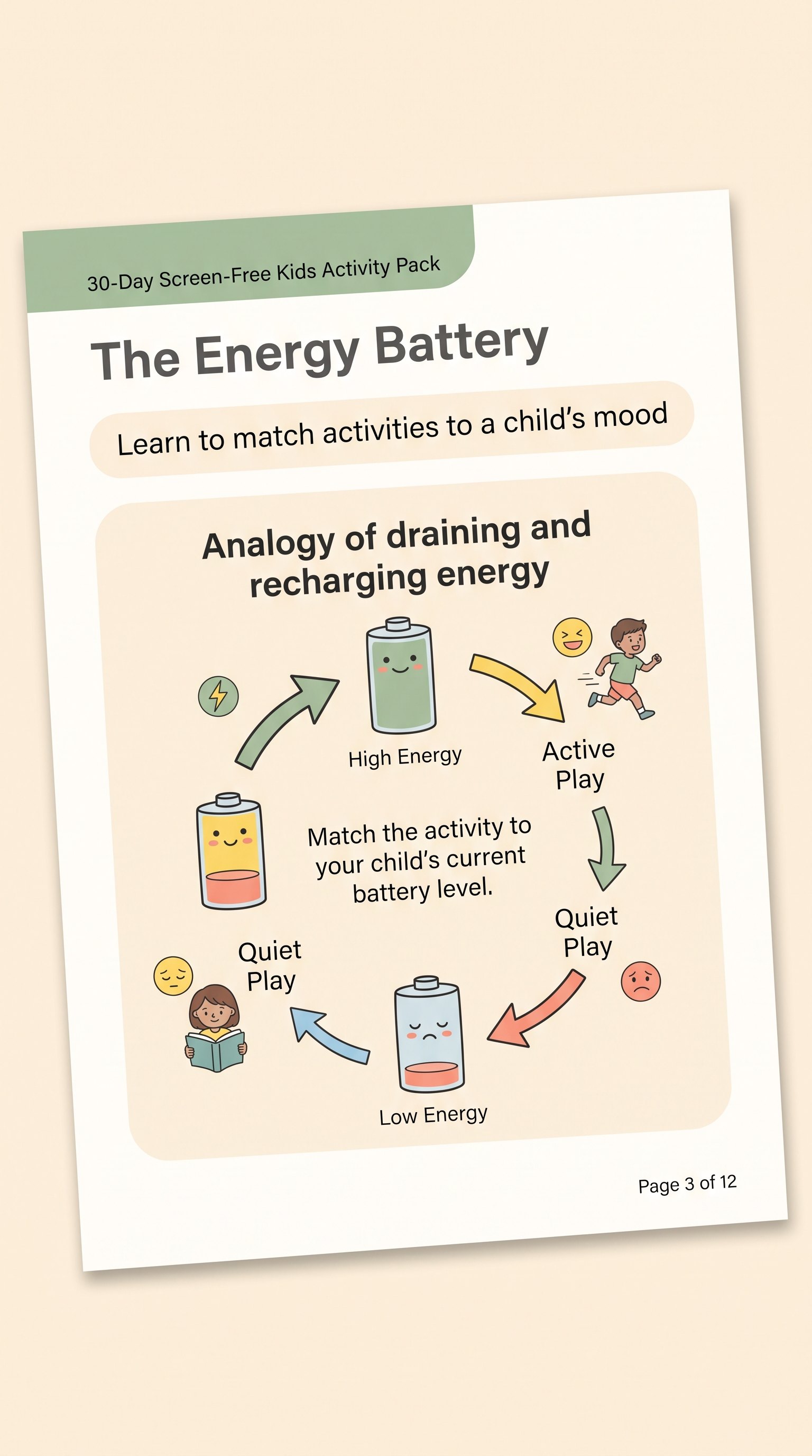 30-Day Screen-Free Kids Activity Pack The Energy Battery preview